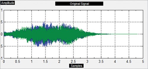 سیگنال صوتی اصلی (اندازه: 414.691 کیلوبایت)