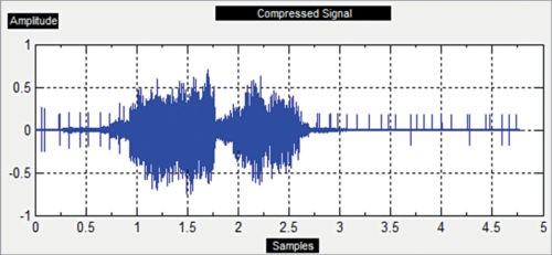 سیگنال صوتی تجزیه شده توسط موجک هار (اندازه: 207.367 کیلوبایت)